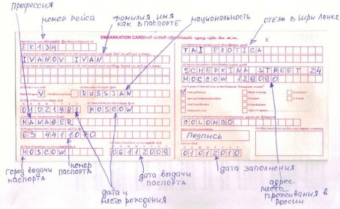 Миграционная карта Шри-Ланка