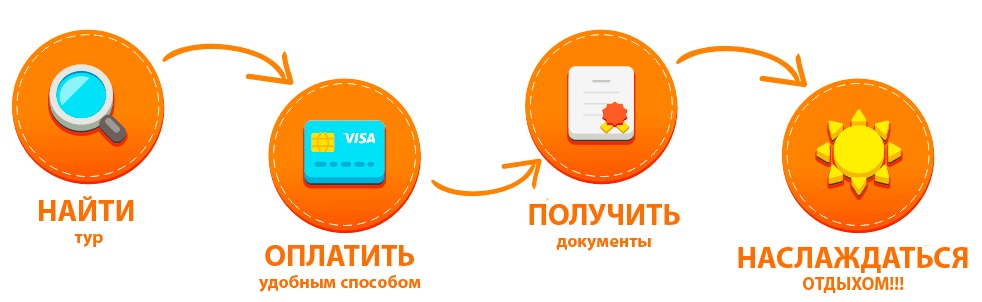 Покупка тура онлайн на сайте